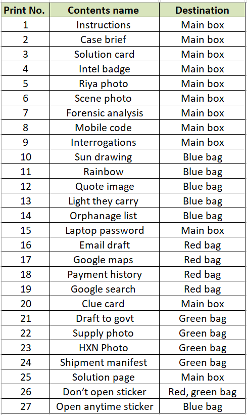 HIT Case 1: The Echo in Room 39